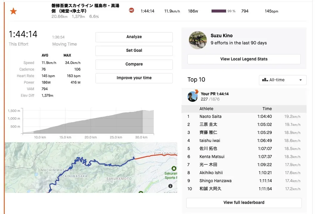 福島 ライド1日目（福島駅→磐梯吾妻スカイラインHC→猪苗代湖→会津若松） - 画像10