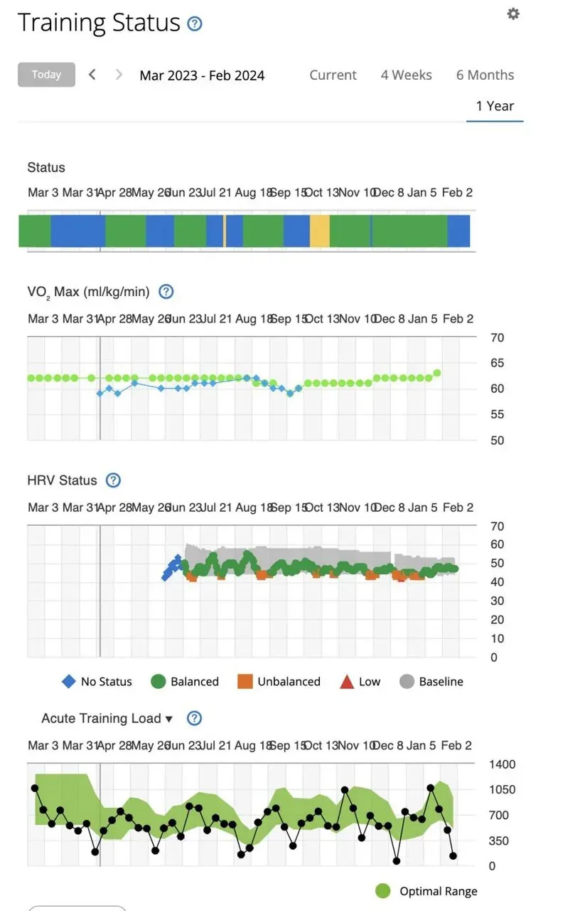 別府大分毎日マラソン 2024年【トレーニング編】 - 画像1