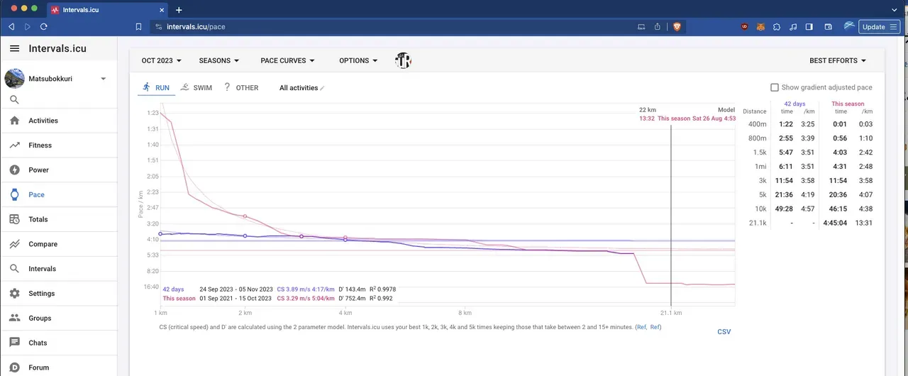 Intervalsオススメ！登録して連携すべし！ - 画像16