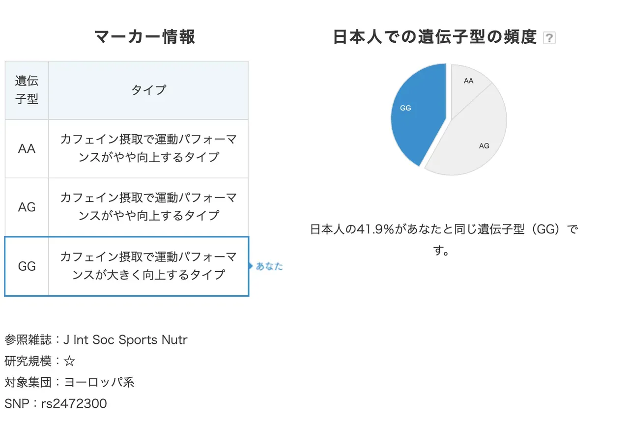 Genequestにアスリート系指標が追加されました - 画像2