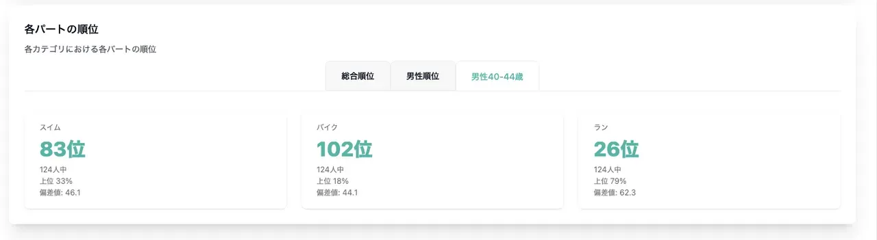 宮古島トライアスロンのリザルト分析ツールを作りました - 画像19