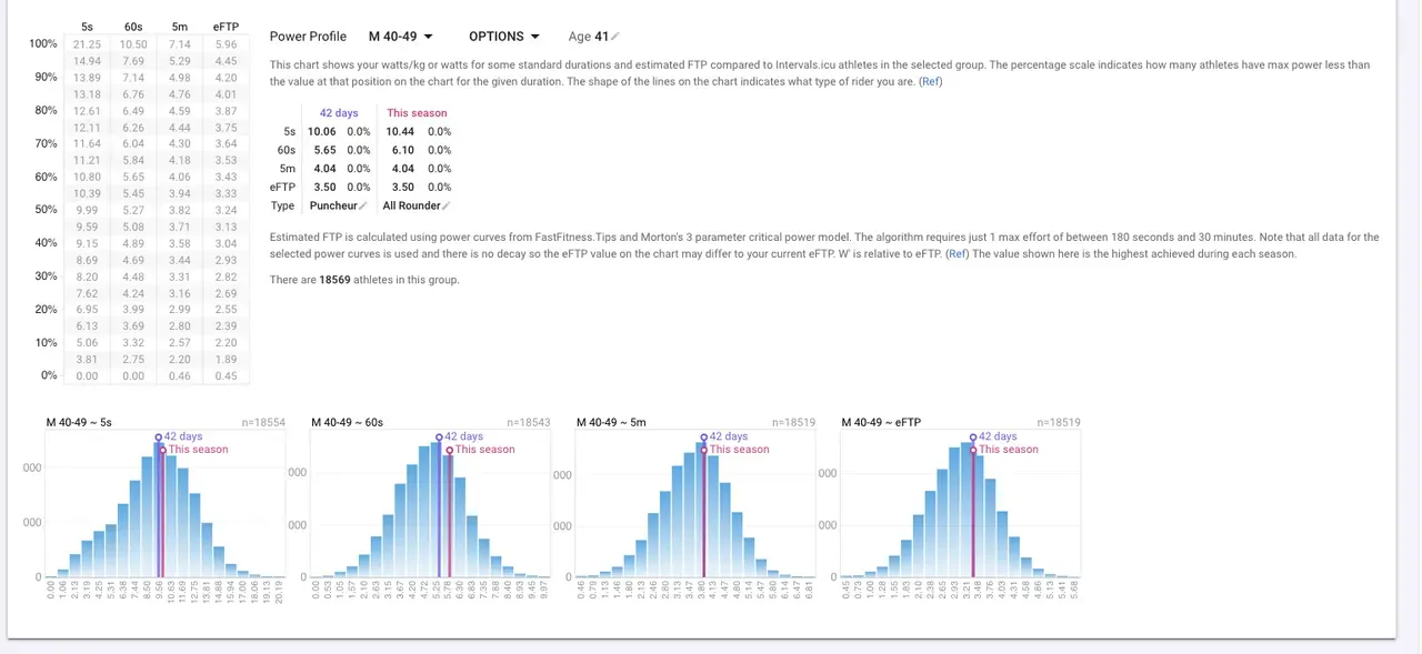 Intervalsオススメ！登録して連携すべし！ - 画像15