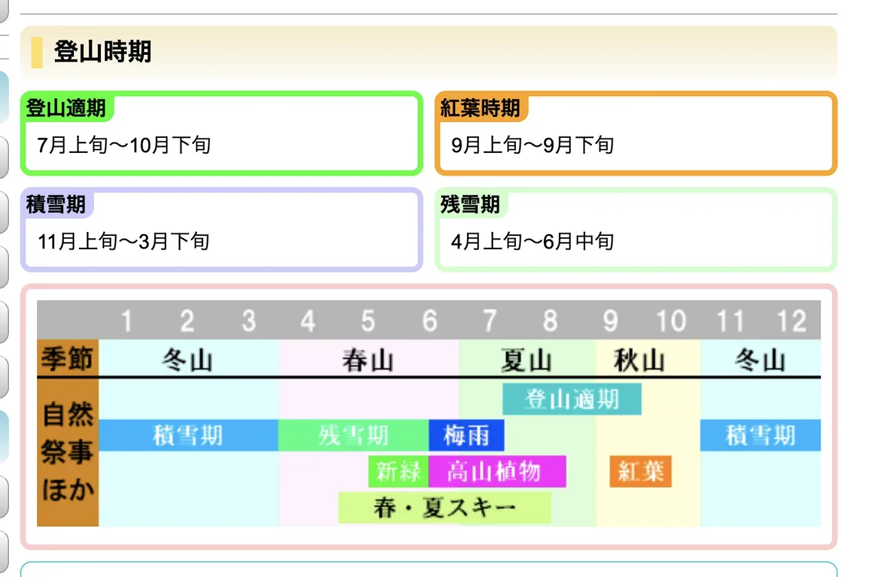 乗鞍岳をトレッキングで楽しみました（ヒルクライムは無し） - 画像53