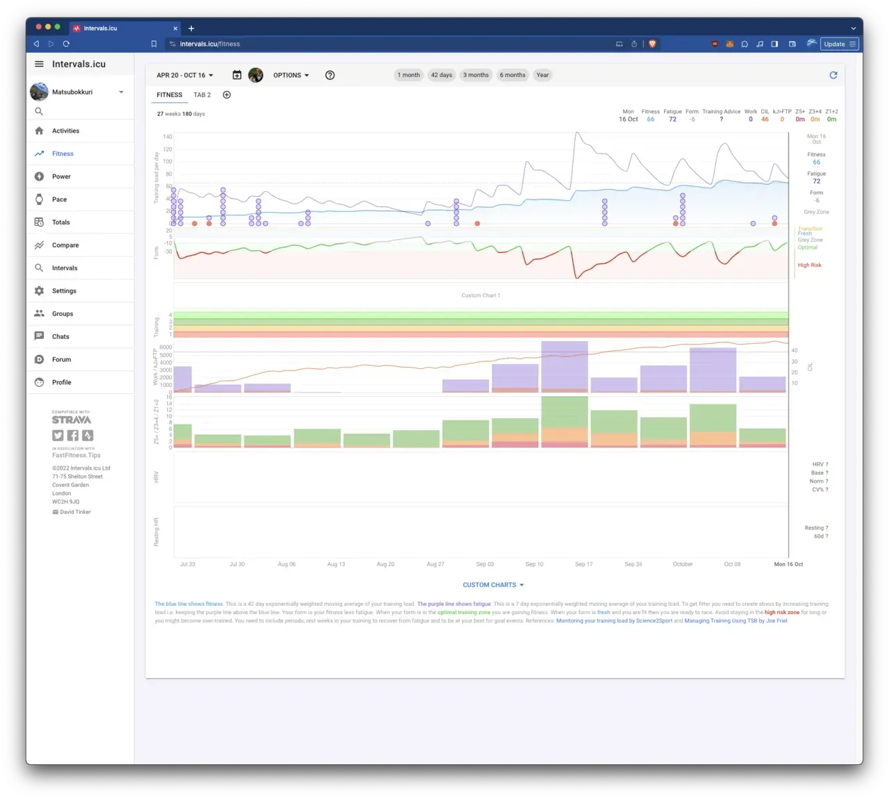 Cover Image of the Post