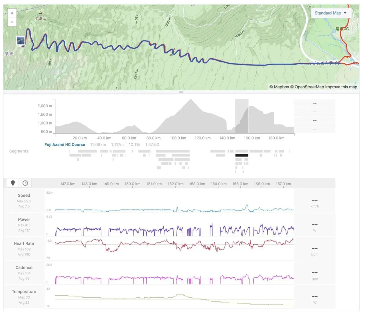 富士3PEAKS (200km 獲得標高5000m) に行ってきました - 画像29