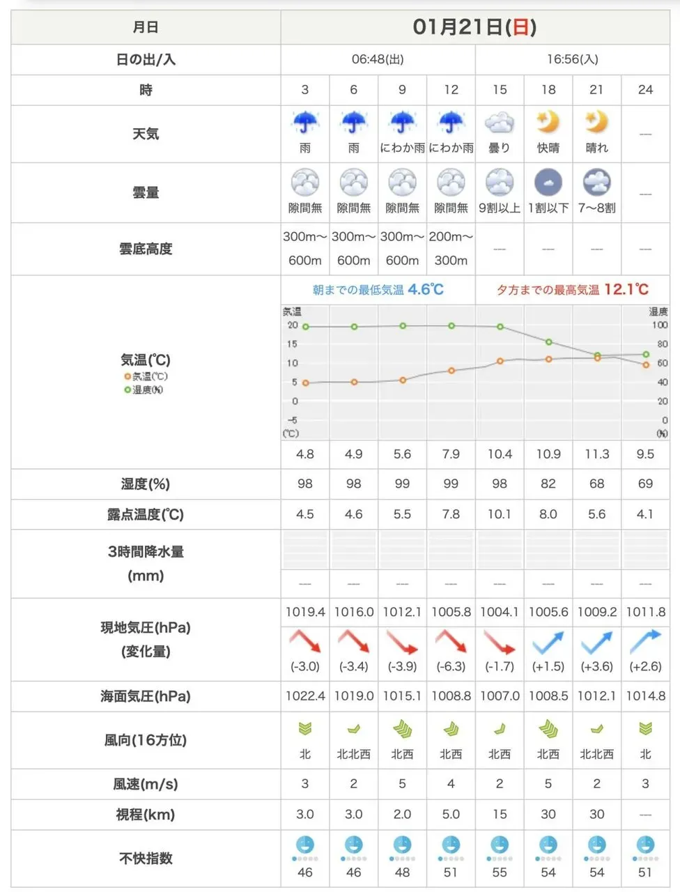 皇居で20km練習会に行ってきました - 画像2