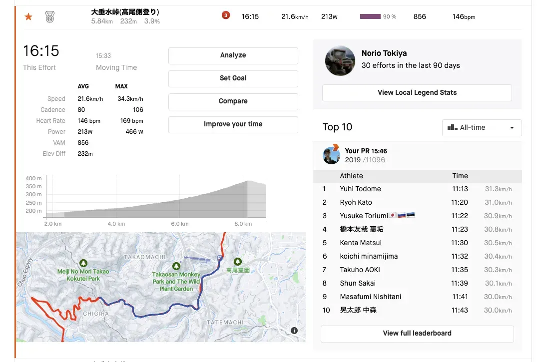 高尾駅⇄同志道⇄山中湖トレーニング￼ - 画像1