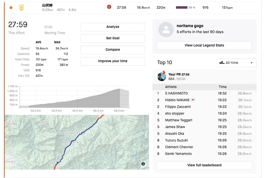 高尾駅⇄同志道⇄山中湖トレーニング￼ - 画像3