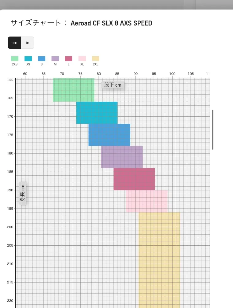 Garmin Forerunner 965のGPS精度検証 その2 - 画像3