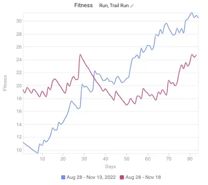 MINATOシティハーフマラソン2023 完走（1時間29分5秒） - 画像12