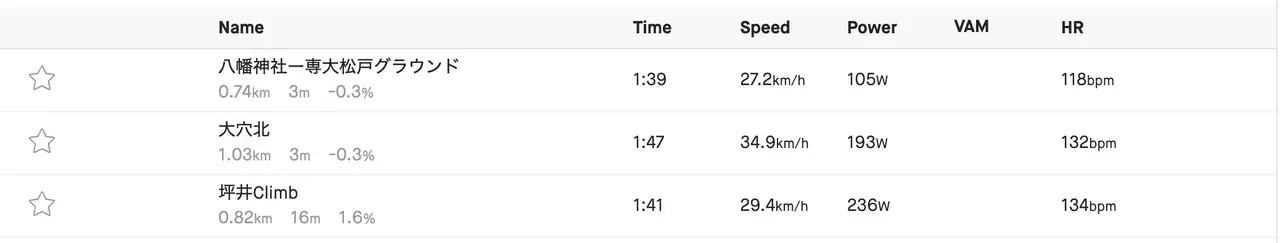 パワーメーターを使う前と使った後の変化 - 画像1