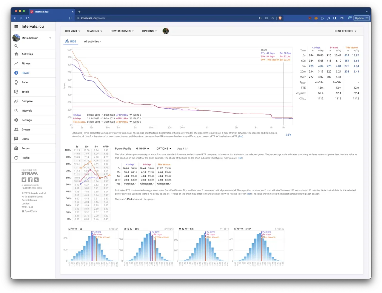 Intervalsオススメ！登録して連携すべし！ - 画像14