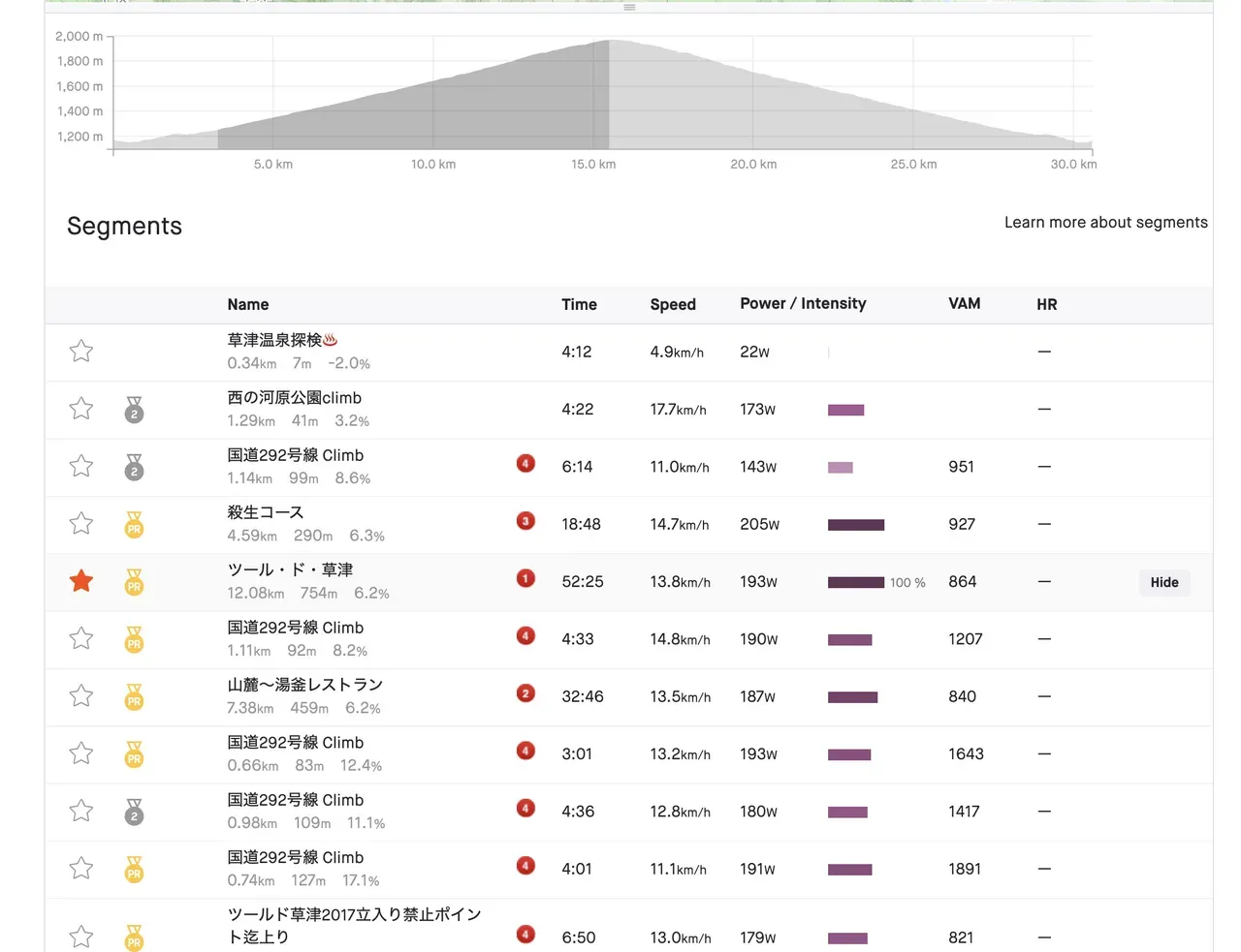 パワーメーターを使う前と使った後の変化 - 画像2