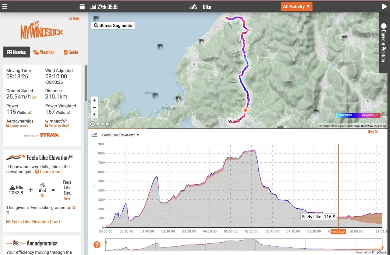 My Windsockの風予報