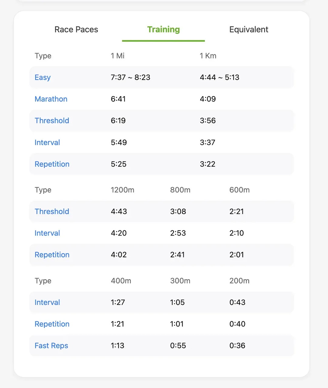VDOTオンラインコーチの契約期間が終わったので振り返り - 画像3