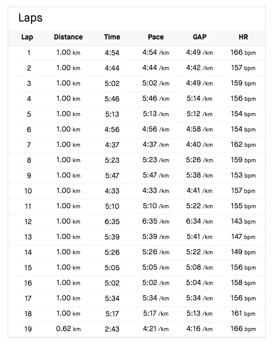 2022年 小松鉄人レース ロングの部 完走 - 画像11