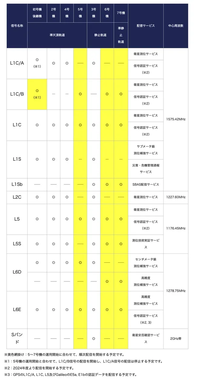 Garmin Forerunner 965と2バンドGPS受信の精度をレビュー。かなり高精度！ - 画像3