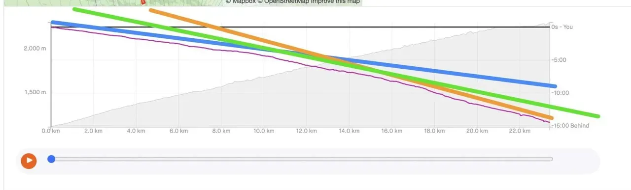 富士3PEAKS (200km 獲得標高5000m) に行ってきました - 画像45