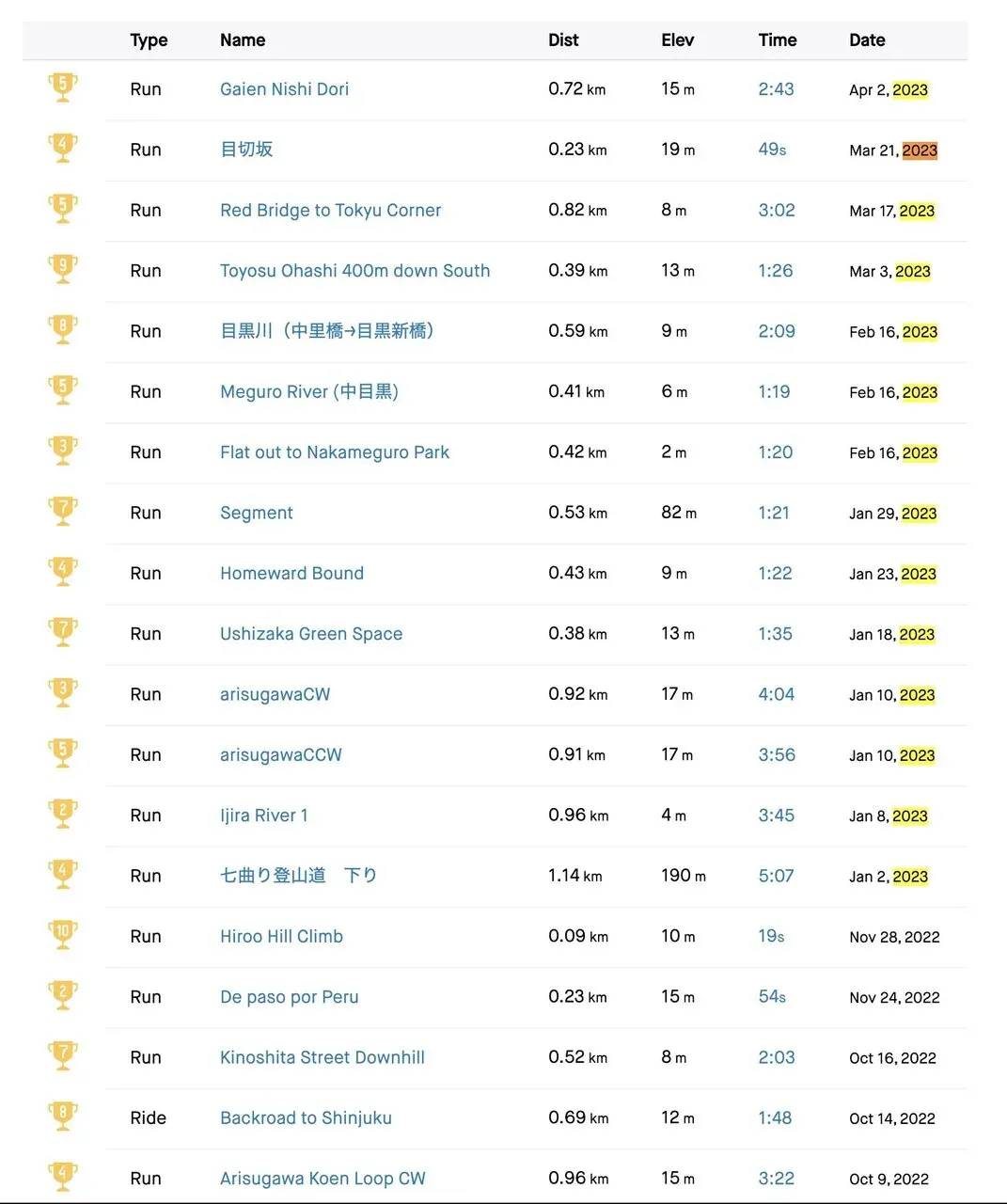 かすみがうらフルマラソン2023へ向けて行ったトレーニングを公開 - 画像4