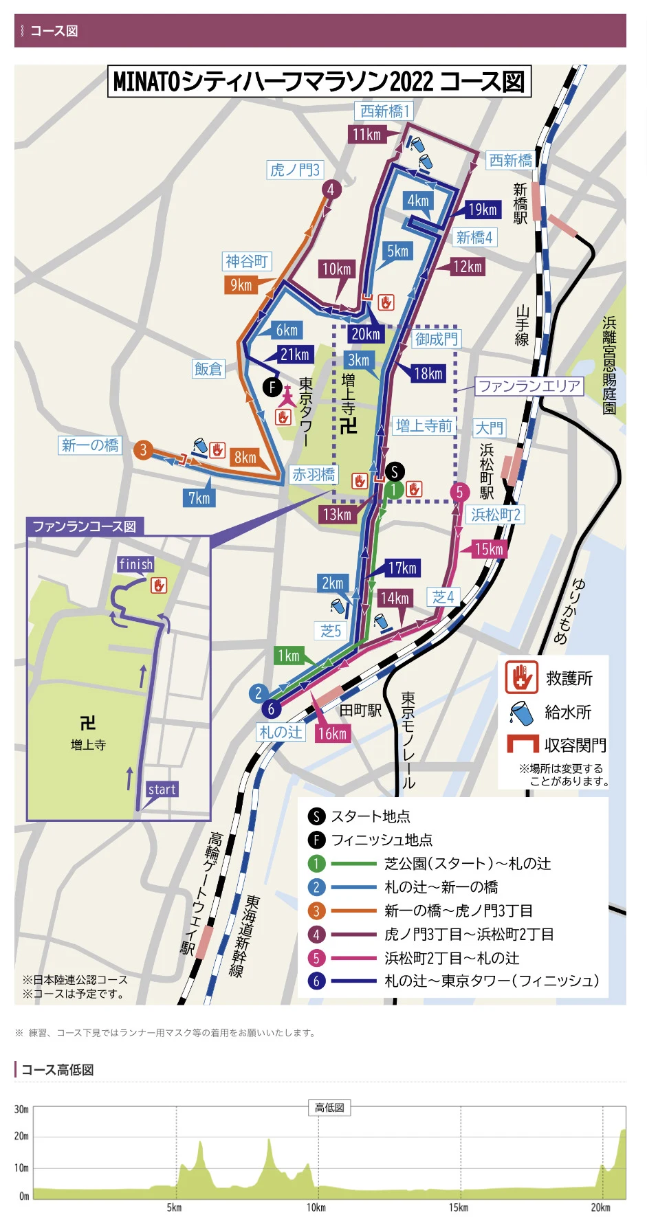 MINATOシティハーフマラソン2022 完走（1時間24分18秒） - 画像3