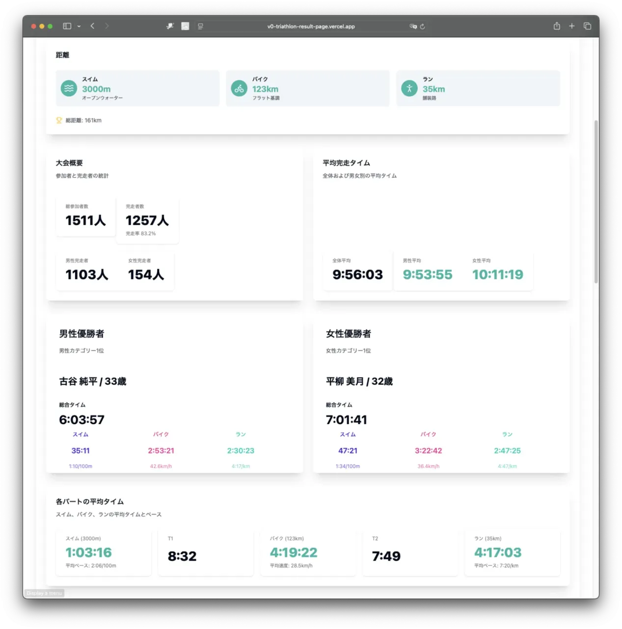 宮古島トライアスロンのリザルト分析ツールを作りました - 画像6