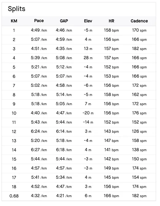2023 小松鉄人レース 鉄人の部 エイジ(40-44)1位！ - 画像10