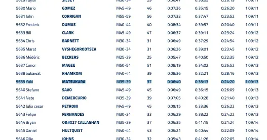 IRONMAN VR 3完走〜 - 画像1