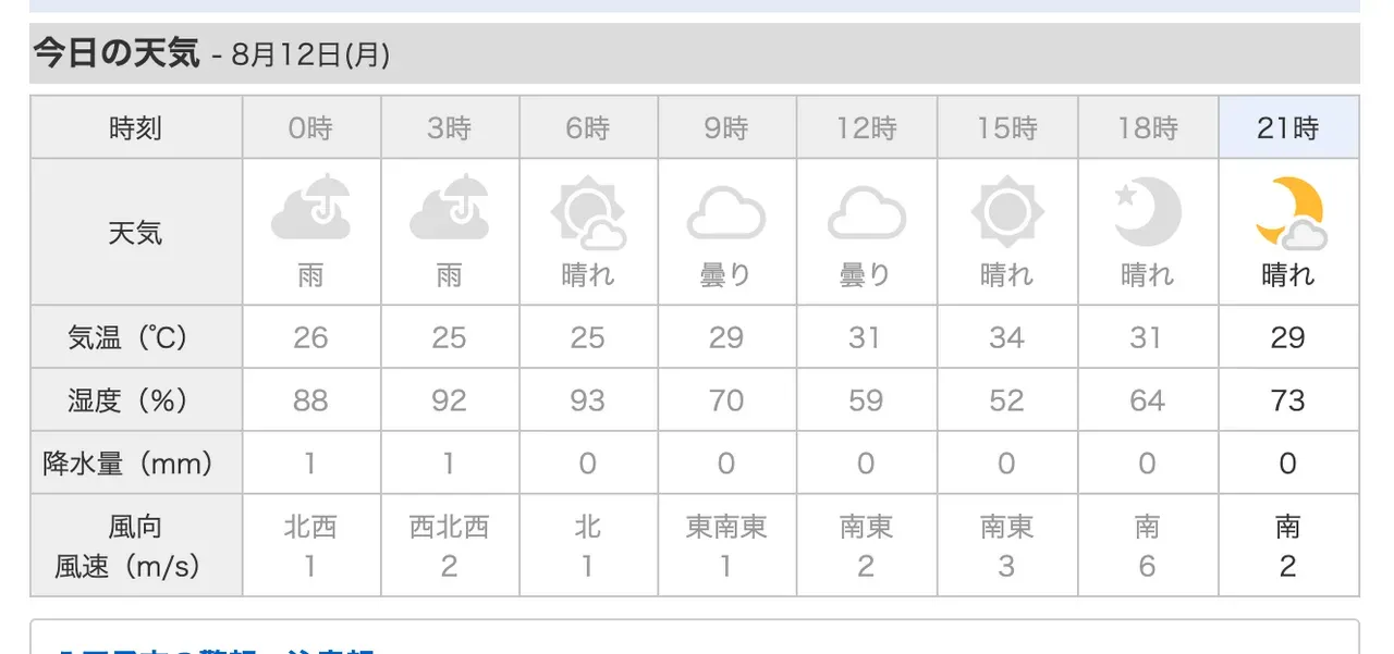 山の日なので高尾山へ自走で行ってトレラン - 画像24