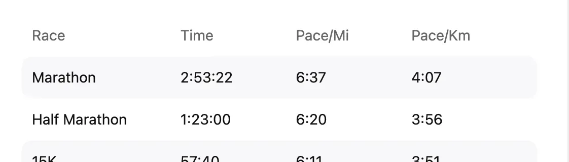 VDOTオンラインコーチの契約期間が終わったので振り返り - 画像4