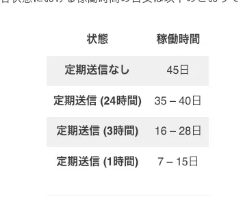 AlterLock Gen2の取り付け (GPSと振動センサによる通知で安心駐輪) - 画像13