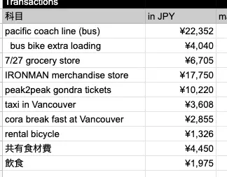 IRONMAN Canada （アイアンマン カナダ）滞在編 - 画像196