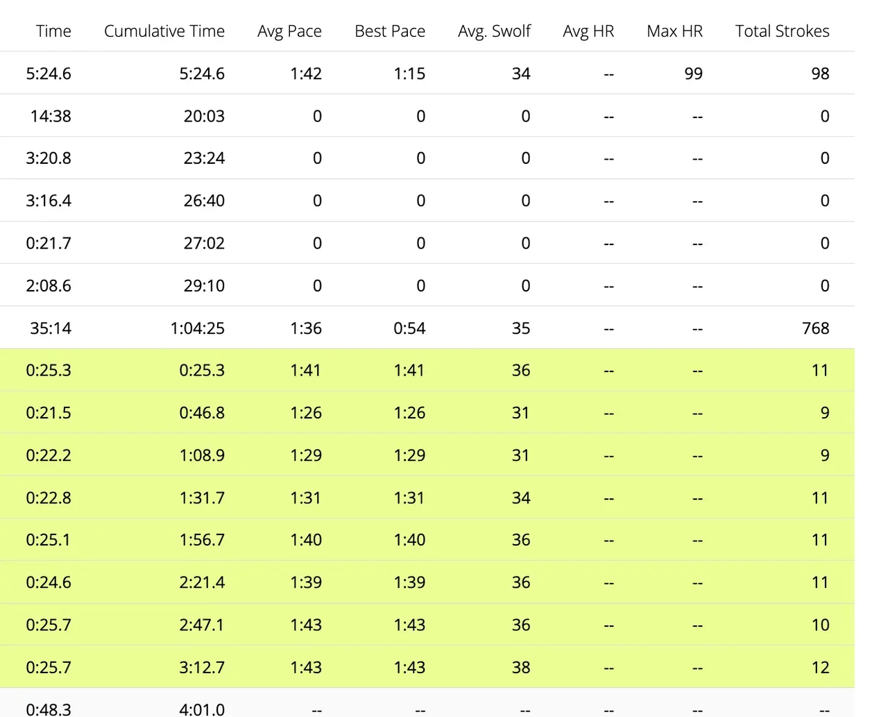 SWOLFマスター: トライアスリートのための効率的スイミング指標 - 画像2