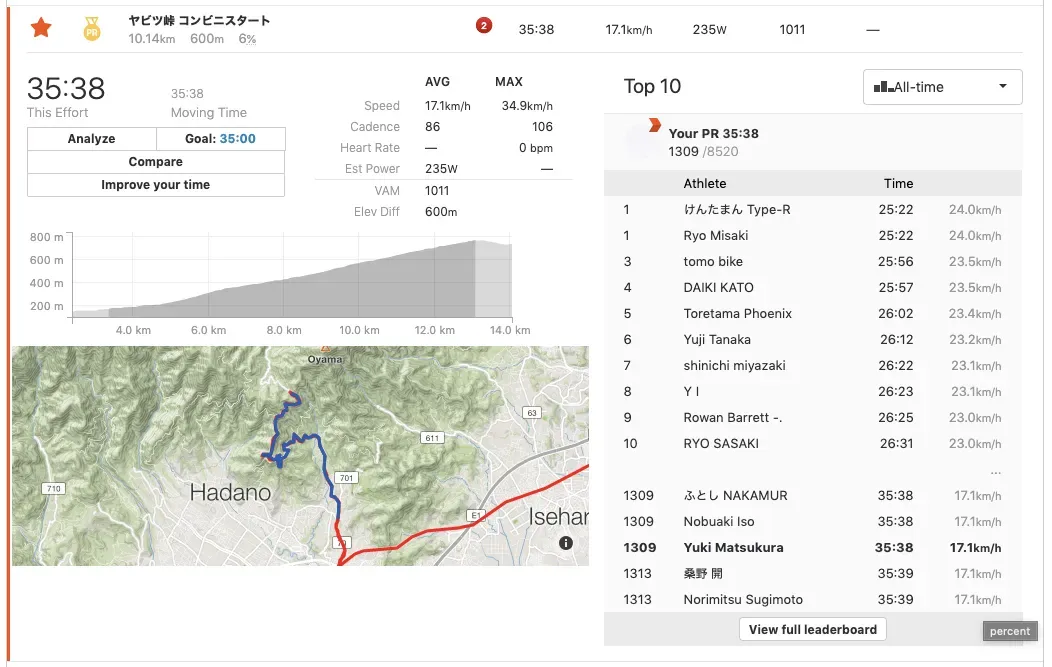 ヤビツ峠へ輪行で行ってタイムアタック！ - 画像1