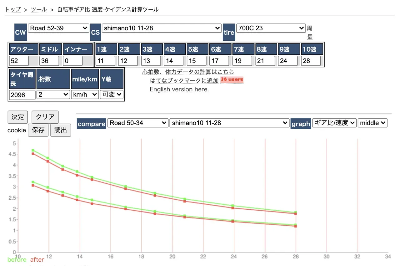 クランク型パワーメーターを買いました - 画像11