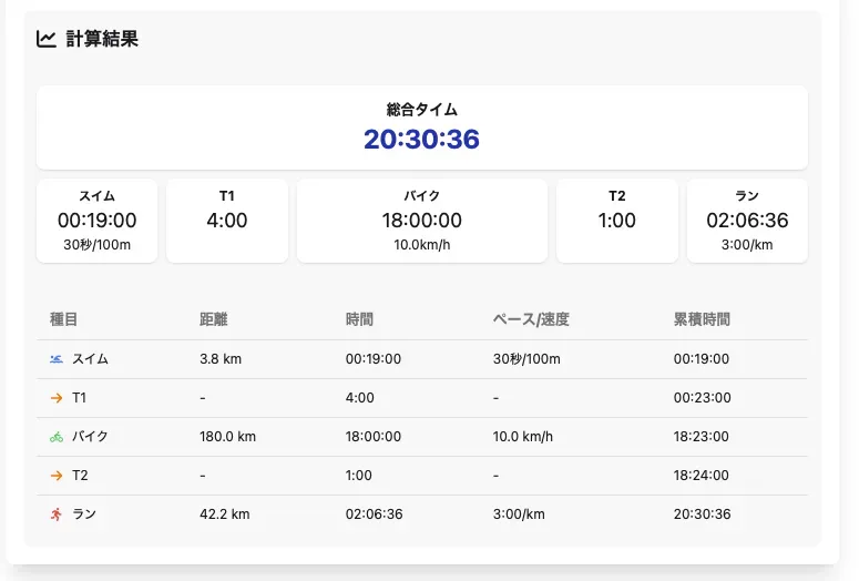 【使いやすい】トライアスロンのタイム計算機を作りました - 画像6