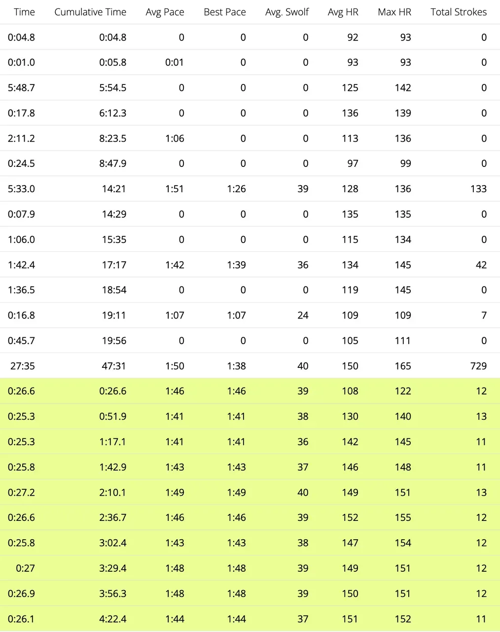 SWOLFマスター: トライアスリートのための効率的スイミング指標 - 画像3