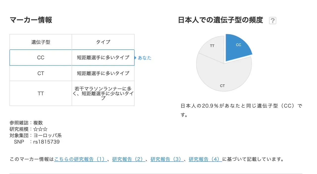 Genequest（DNA検査）をやってみた - 画像2