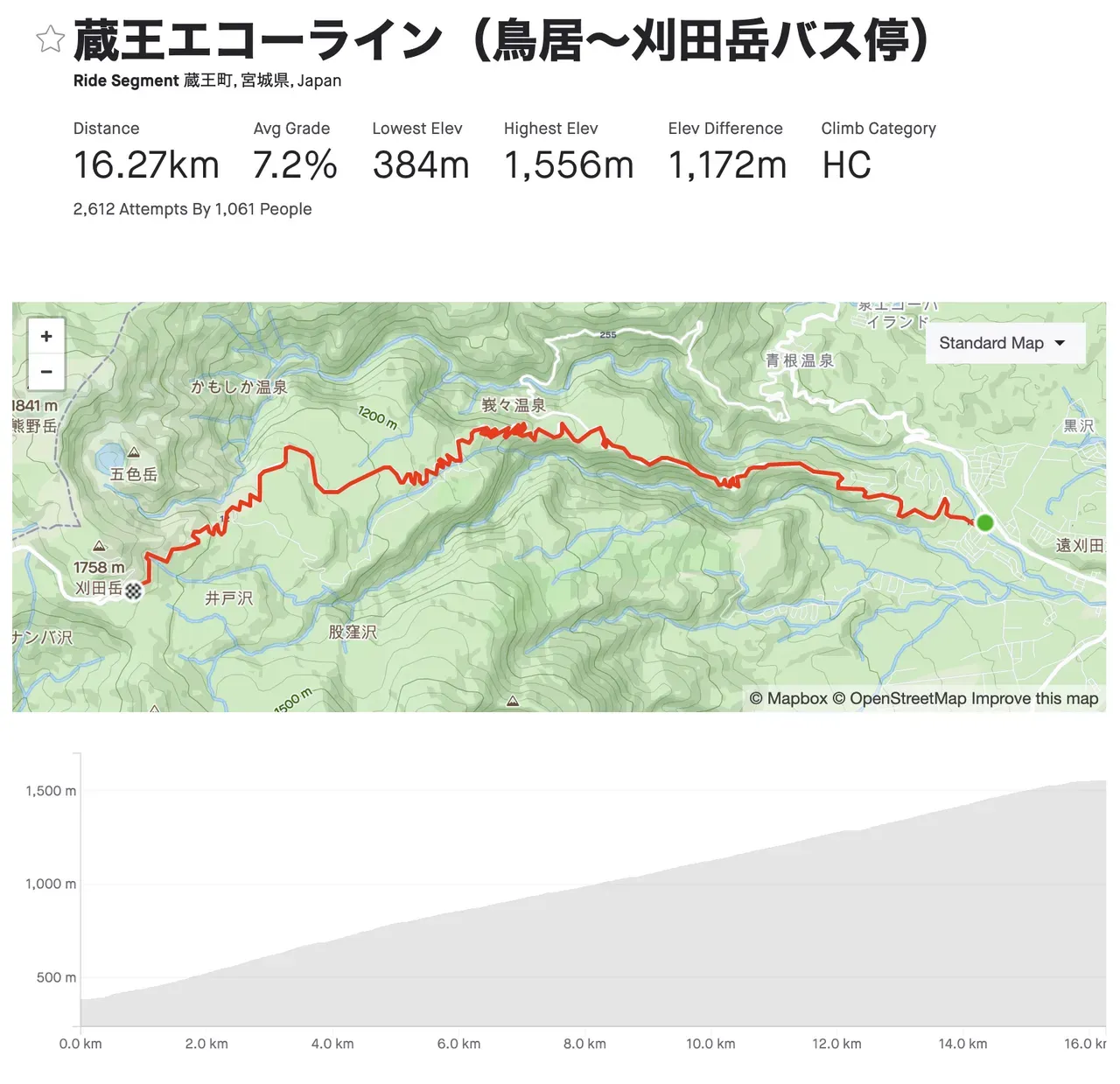 獲得標高3000m超トレーニング - 画像2