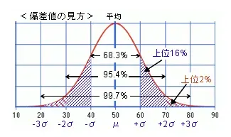 「偏差値」で弱点を克服！トライアスロンの成績を伸ばす戦略と分析ツール - 画像1