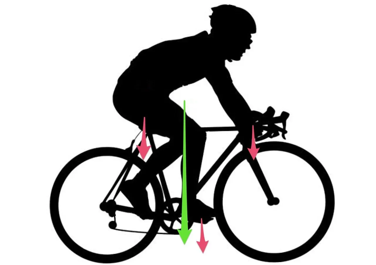 ロードバイク、ニュートラルポジション。