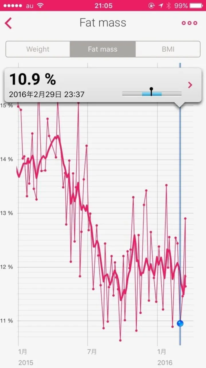 Withings 体脂肪率推移グラフ