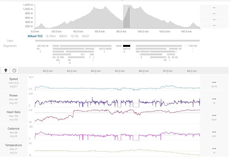 初めて三国峠をヒルクライム→足着いた。。。 - 画像2