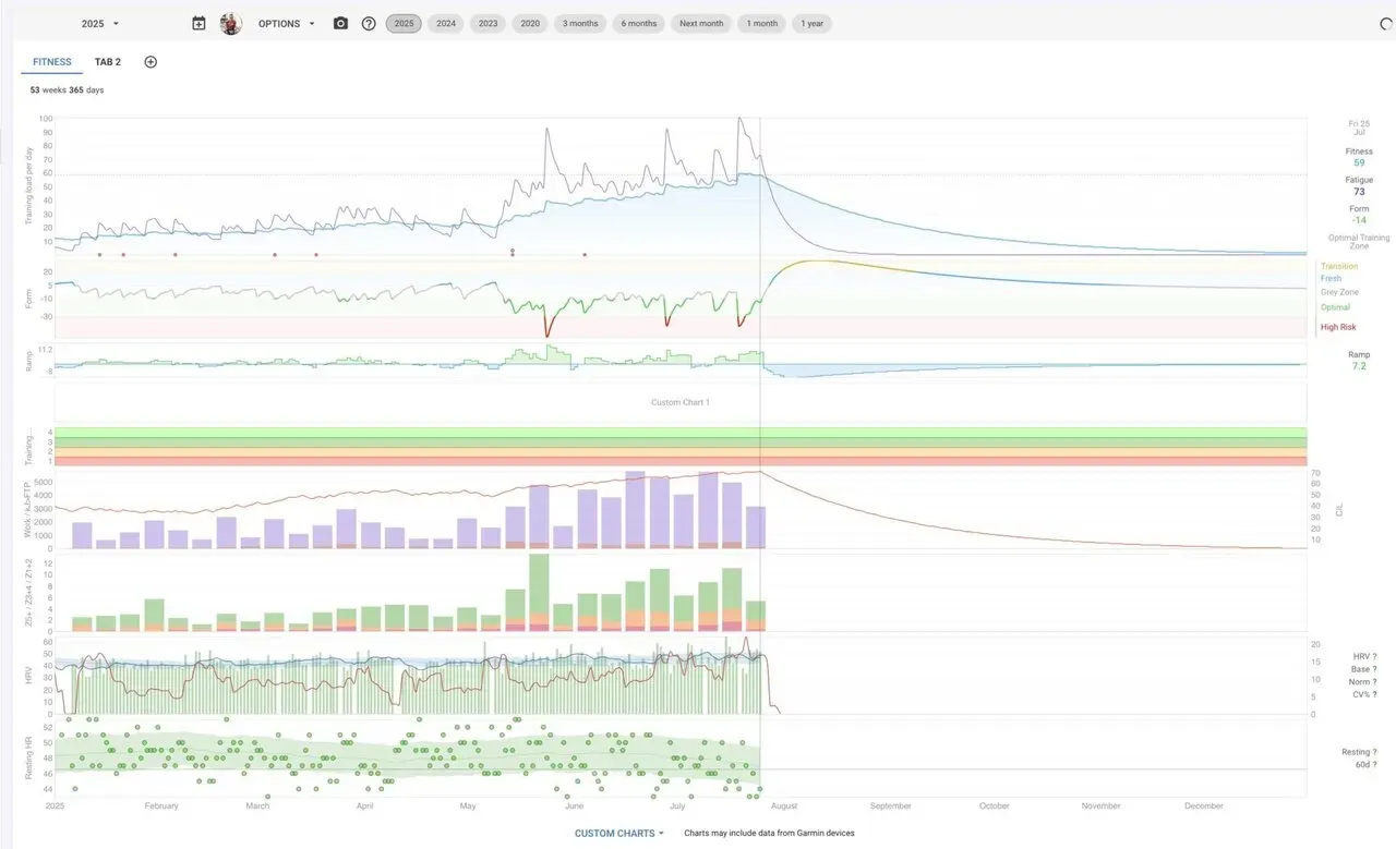 立川に輪行して秩父ライド - 画像5