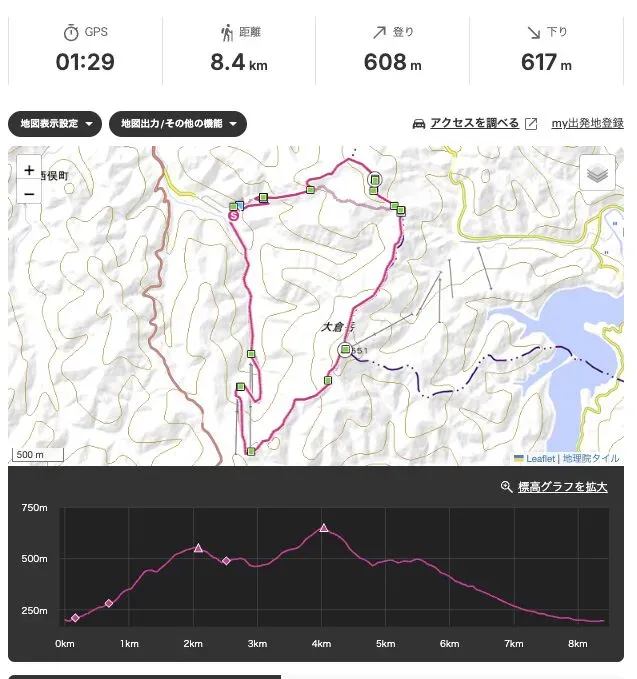 Cover Image of the Post