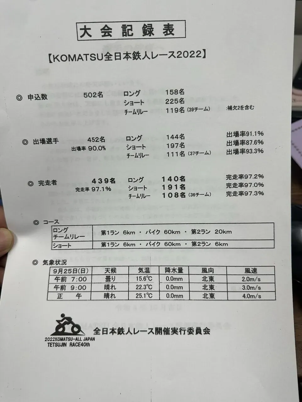 2022年 小松鉄人レース ロングの部 完走 - 画像3