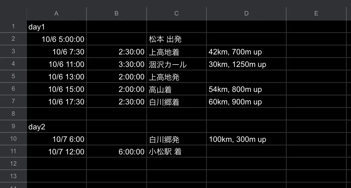 松本から小松へ270kmライド（松本→上高地 45km 編） - 画像1