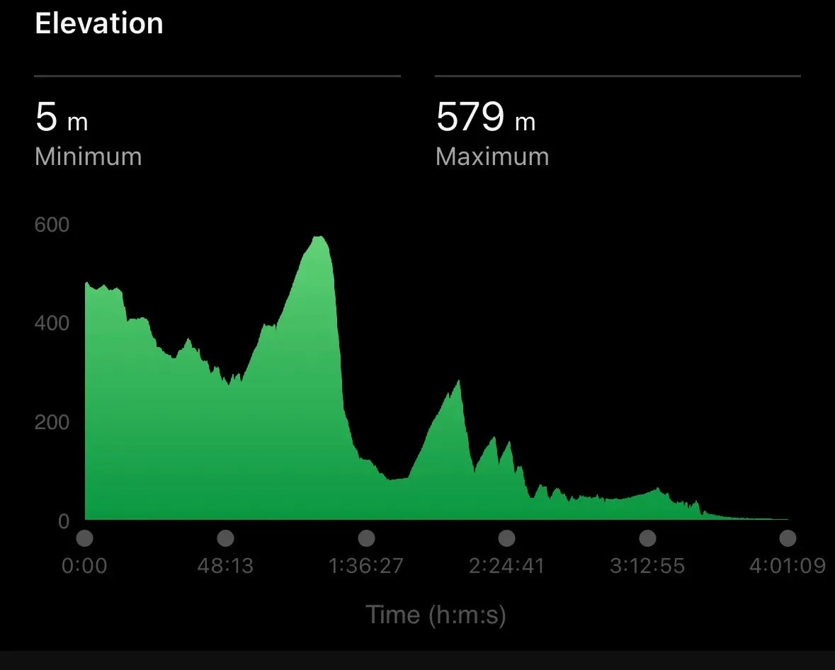 松本から小松へ270kmライド（白川郷から小松 100km 編） - 画像13
