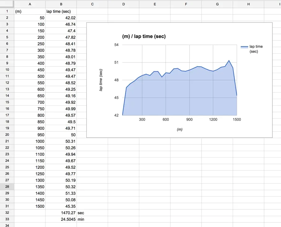 Cover Image of the Post