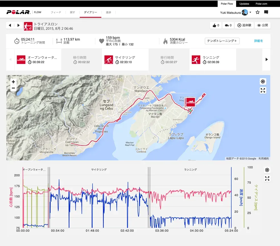 IRONMAN 70.3 Philippines 完走！最高のレース環境でした！ - 画像1