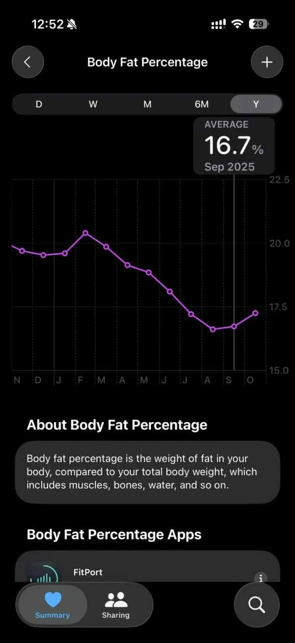 体脂肪率推移のグラフ（21%→17%）
